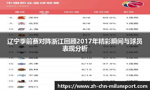 辽宁季前赛对阵浙江回顾2017年精彩瞬间与球员表现分析